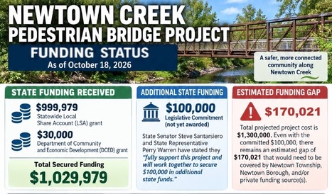 #NewtownPA Creek Pedestrian Bridge Bid Approved As Funding Questions Remain | Newtown News of Interest | Scoop.it