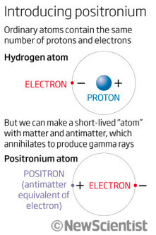 Official AndreasCY: How to build a gamma-ray laser with antimatter hybrid | Daily Magazine | Scoop.it