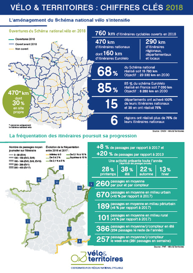 2018, une bonne ann&eacute;e pour le v&eacute;lo | Th&eacute;matique Itin&eacute;rance douce | Scoop.it
