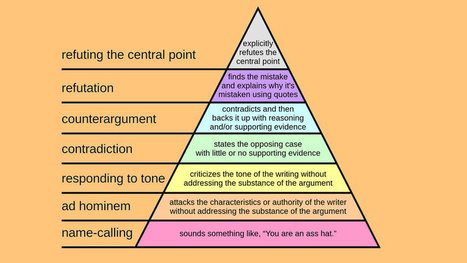 The hierarchy of disagreement: The best and worst argument techniques | ED 262 Research, Reference & Resource Skills | Scoop.it