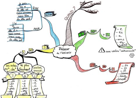 MON ESPACE DE FRANÇAIS: PRÉSENT DE L'INDICATIF | FLE CÔTÉ COURS | Scoop.it