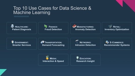 use cases for deep learning
