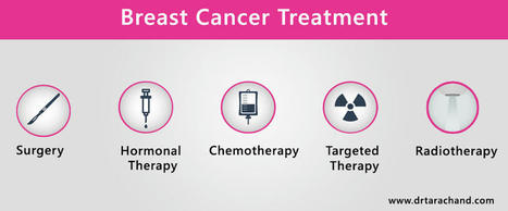 Breast Cancer Treatment in Jaipur by Dr. Tara Chand | Oncologist | Cancer Treatment and Cancer therapies | Scoop.it