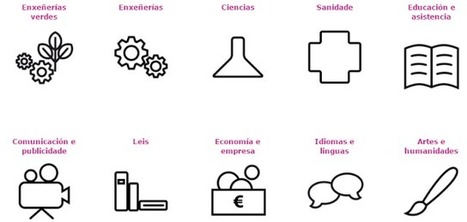 Recopilación de vídeos sobre los grados universitarios en la UVIGO | TIC-TAC_aal66 | Scoop.it