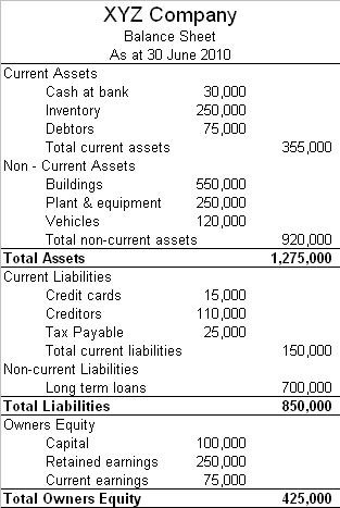 Accounting: How do you read the balance sheet o