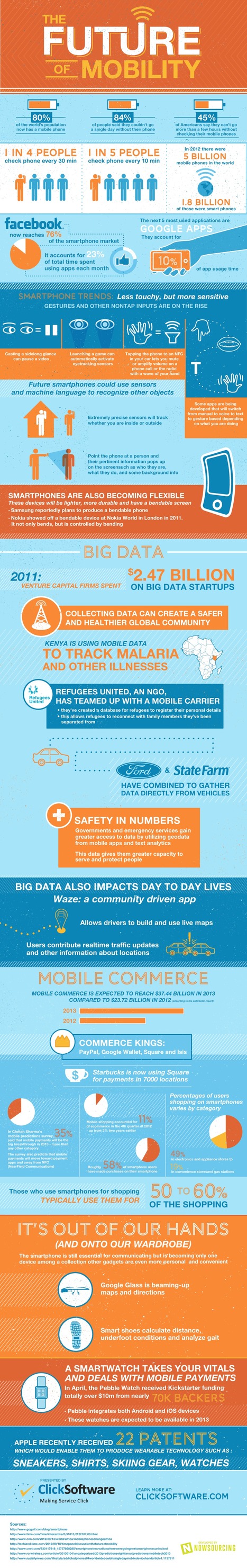 The Future of Mobility [Infographic] | Business Improvement and Social media | Scoop.it