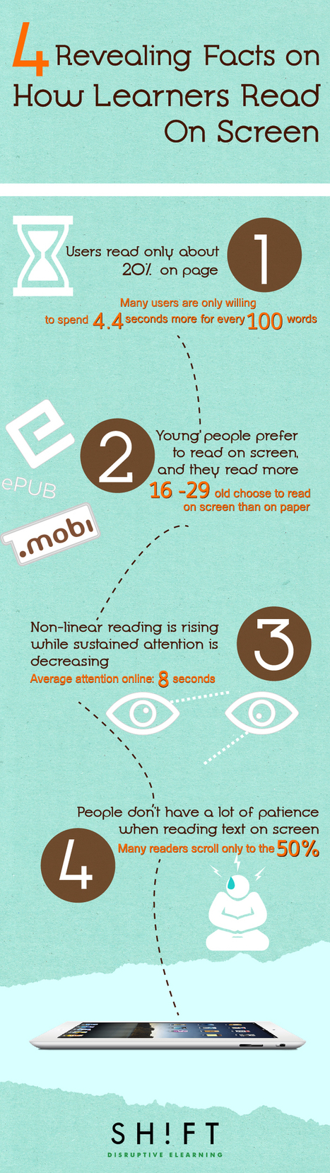 Four Revealing Facts on How Learners Read On Screen [Infographic] | Information and digital literacy in education via the digital path | Scoop.it