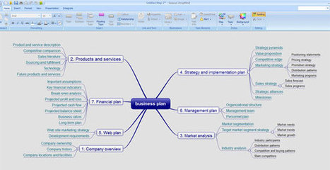 DropMind: software para hacer mapas mentales | Presentaciones PowerPoint | Scoop.it
