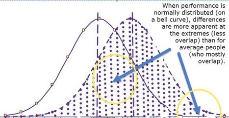 Avoiding The 7 Deadly Sins of Statistical Misinterpretation | Social marketing - Health Promotion | Scoop.it