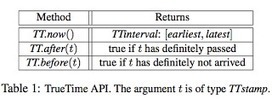 Metadata: Spanner: Google's Globally-Distributed Database | Distributed Architectures | Scoop.it