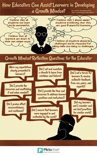 How educators can assist learners in developing a Growth Mindset | ICT | eSkills | 21st Century Learning and Teaching | Scoop.it