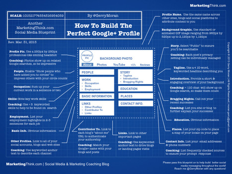 Infographic - How To Build The Perfect Google Plus Profile Blueprint - MarketingThink by Gerry Moran | The MarTech Digest | Scoop.it