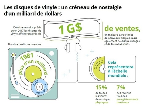 Les tendances 2017 selon Deloitte | TRANSFORMATION DIGITALE | Scoop.it