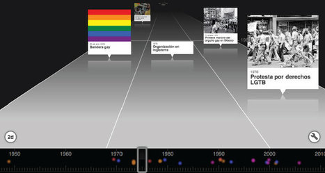 4 sugerencias para crear una l&iacute;nea de tiempo en 3D | Educaci&oacute;n, TIC y ecolog&iacute;a | Scoop.it