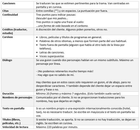 (ES) - Traducir pel&iacute;culas de animaci&oacute;n | enlalunadebabel.com | Glossarissimo! | Scoop.it