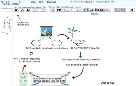 Dabbleboard, una pizarra virtual para realizar esquemas y bocetos en grupo | TIC & Educación | Scoop.it
