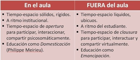 Educación de Mínimos: Tiempos y espacios | Mateconectad@s | Scoop.it