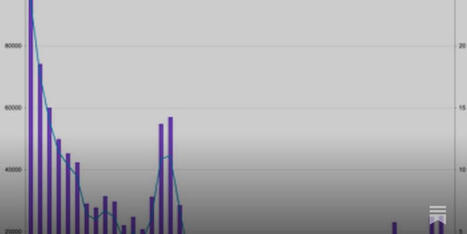 It&rsquo;s Time for a Diphtheria Update | Vincent Iannelli, MD | H&eacute;sitations Vaccinales: Observatoire HESIVAXs | Scoop.it