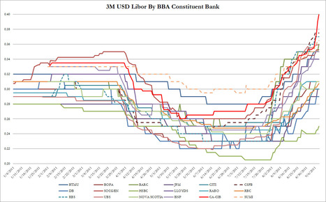 Moody's Downgrade Of French Banks Imminent, Risk Waterfall To Follow? | A World of Debt | Scoop.it