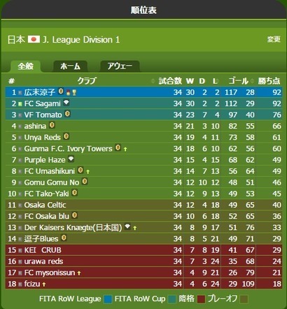 Trophy Manager Best Online Football Manager Game サッカーゲーム トロフィー マネージャー Page 4 Scoop It