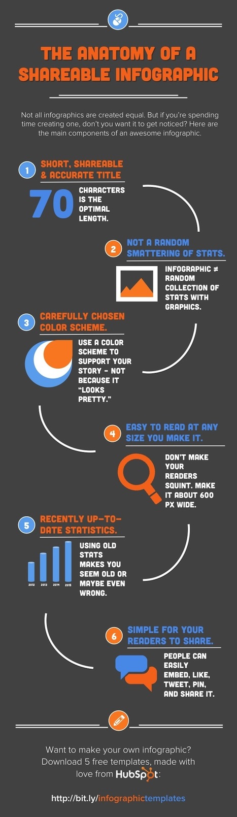 The Anatomy of a Highly Shareable Infographic | digital marketing strategy | Scoop.it