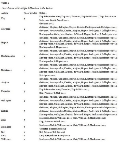 MOOCs: A systematic study of the published literature 2008-2012 | Liyanagunawardena | The International Review of Research in Open and Distance Learning | Connectivism | Scoop.it