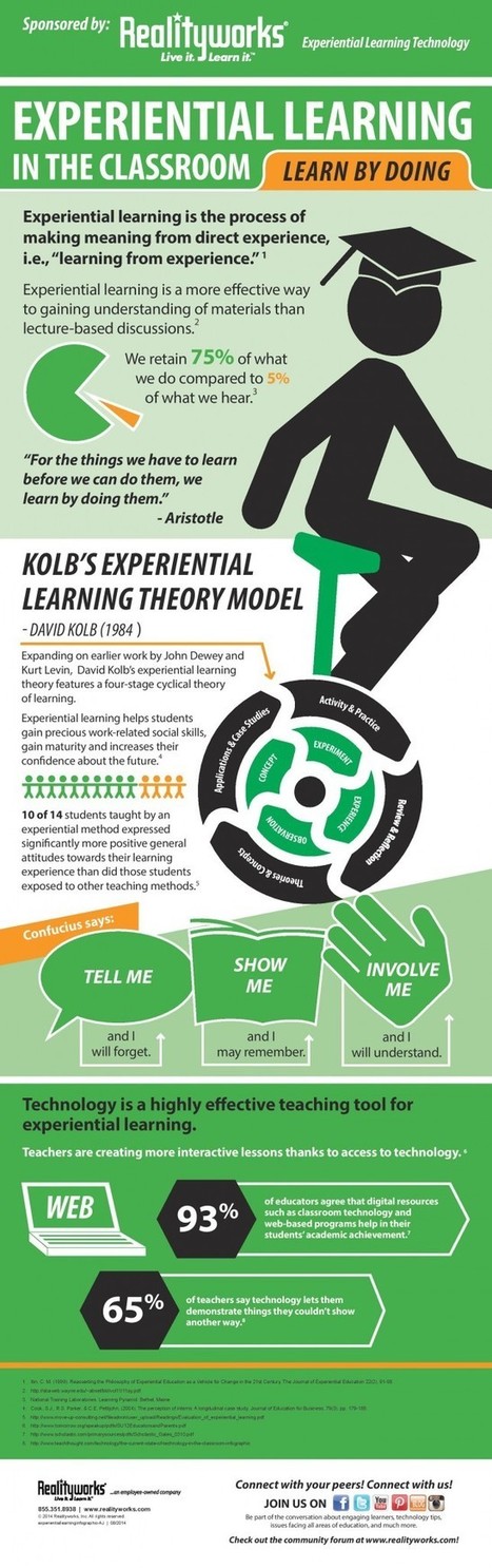 Experiential Learning in The Classroom Infographic | E-Learning-Inclusivo (Mashup) | Scoop.it