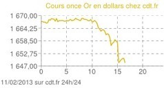 F. Berthelin : « C'est le bon moment pour acheter de l'or » - CDT Bureau de Change - Nos infos sur les devises, le change, le voyages, la bourse et les finances | La revue de presse CDT | Scoop.it