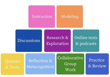 The Building Blocks of an Online Lesson | Information and digital literacy in education via the digital path | Scoop.it
