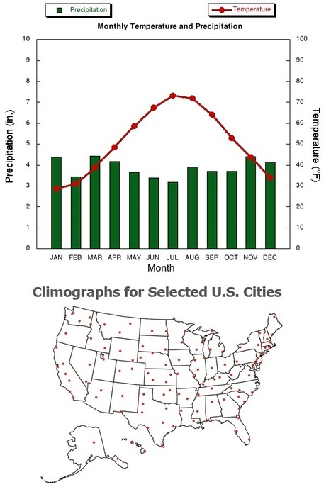 Annual Climatology: Providence, RI | Rhode Island Geography Education Alliance | Scoop.it