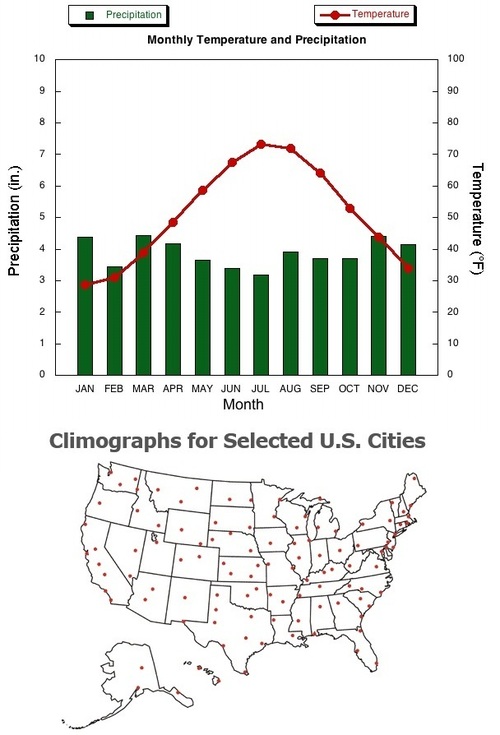 Climographs – GEOGRAPHY EDUCATION