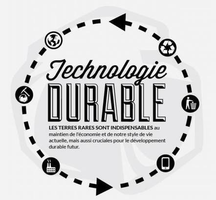 Terres rares : une infographie pour tout comprendre | EcoConception Logicielle | Scoop.it