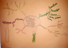 Synthétiser l'essentiel: carte mentale de New York | Classemapping | Scoop.it