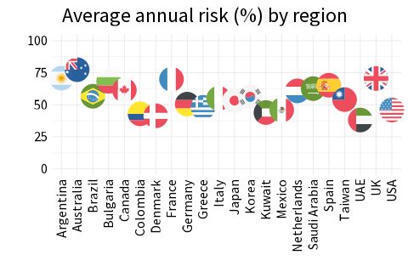📢 Happy to share our latest paper on RESA, a risk prediction tool for asthma attacks (exacerbations) in severe asthma, developed using data from 27 regions across the planet. Led by Dr. Wenjia&hellip; |... | Allergy (and clinical immunology) | Scoop.it