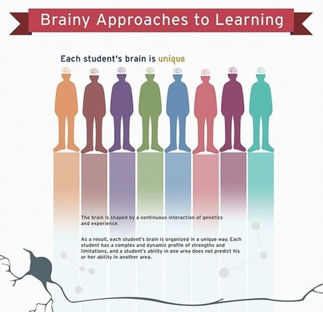 The Brain Science Behind Learning | Personalize Learning (#plearnchat) | Scoop.it
