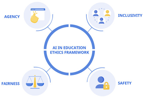AI in Education Ethics Framework | Educational Technology News | Scoop.it