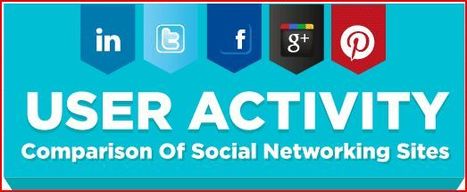 Infographie : Les statistiques des réseaux sociaux | Geeks | Scoop.it
