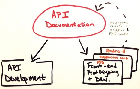 Planning A Front-end JavaScript Application | JavaScript for Line of Business Applications | Scoop.it