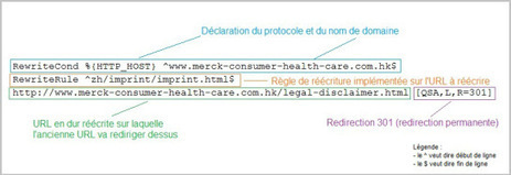Comment r&eacute;diger des r&egrave;gles de r&eacute;&eacute;criture d'URL ? #htaccess #memento #m&eacute;thodo | Search engine optimization : SEO | Scoop.it
