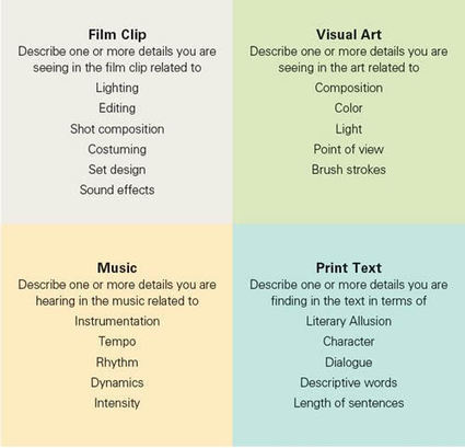 New Literacies and the Common Core | Digital Literacy in the Library | Scoop.it