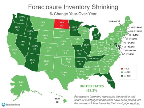 Are Foreclosures Increasing or Decreasing? | Best Property Value Scoops | Scoop.it