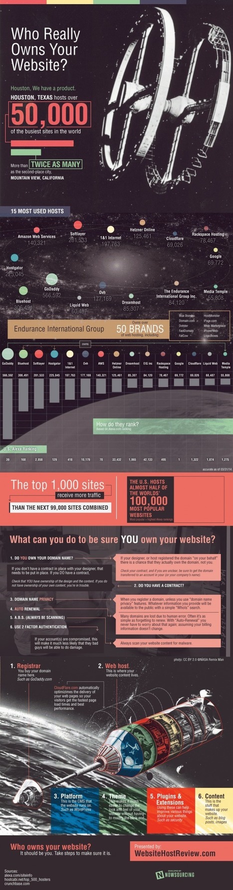 Are You The Boss Of Your Website? [INFOGRAPHIC] | Latest Social Media News | Scoop.it
