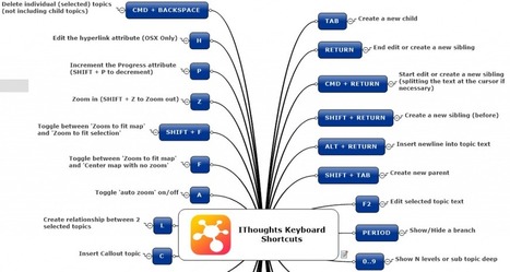 iThoughts Keyboard Shortcuts for Faster iPad Mindmapping | The Mindmap Blog | Cartes mentales, cartes heuristiques | Scoop.it