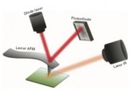 LCP science - Techniques de l&rsquo;Ing&eacute;nieur&nbsp;: AFM-IR&nbsp;: caract&eacute;risation chimique &agrave; l&rsquo;&eacute;chelle nanom&eacute;trique | Infos Lab' septembre 2026 | Scoop.it