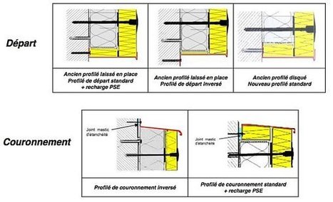 [dossier] Dans le cadre de rénovation d’une ITE, Isolation Thermique par l’Extérieur | Bricolage - Le faire soi même | Scoop.it