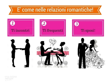 Cos'è un sales funnel e come crearne uno per fare crescere il tuo business  | Web Marketing per Artigiani e Creativi | Scoop.it