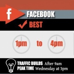 Best Times to Post on Social Media [INFOGRAPHIC] | Social Media Today | Doctor Data | Scoop.it