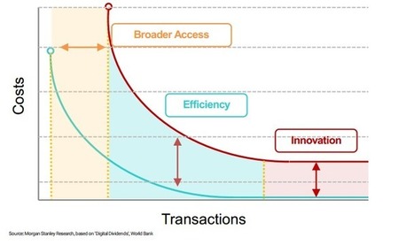 The Sharing Economy Is Only Just Getting Started - ValueWalk | Peer2Politics | Scoop.it