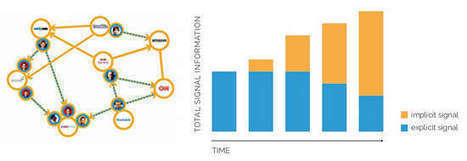 SEO : Quel futur pour le Search? | Time to Learn | Scoop.it