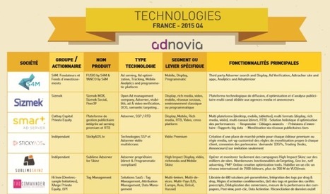 Panorama Technologies de publicité digitale Q4 2015 - Ratecard | Data Marketing | Scoop.it